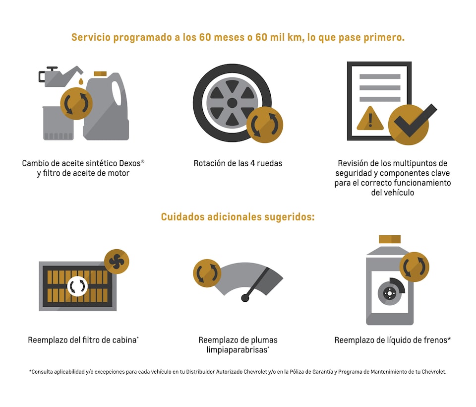 Ícono flat color amarillo y gris Chevrolet servicio Certificado programado a los 60 meses o 60 mil kilómetros, lo que suceda primero